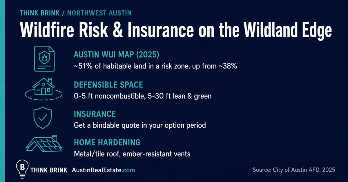 What Relocating Buyers Should Know About Wildfire Risk and Insurance on Northwest Austin's Wildland Edge