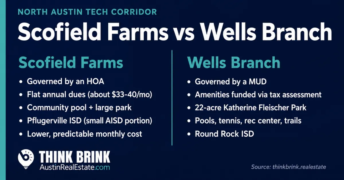 Scofield Farms vs Wells Branch: What the Amenity and HOA Difference Means for North Austin Buyers