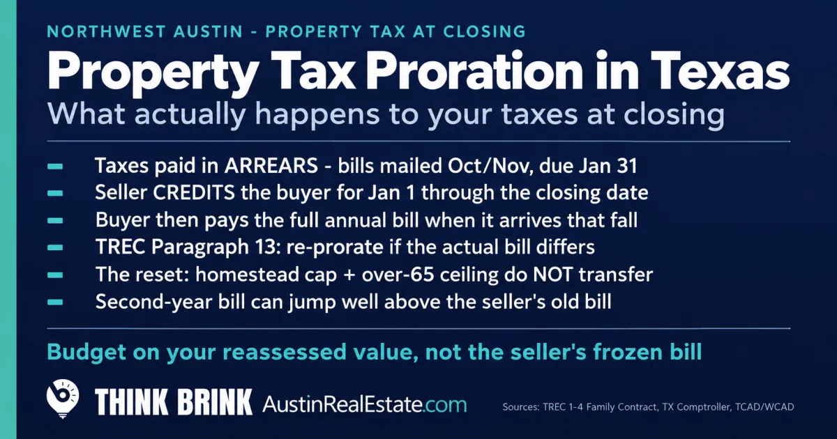 Property Tax Proration in Texas: What Actually Happens to Your Taxes at Closing