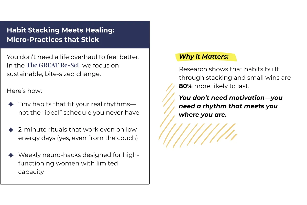 Infographic showing how The GREAT Re-Set uses habit stacking and micro-practices—like 2-minute rituals and neuro-hacks—to support sustainable change for women with chronic illness and burnout.
