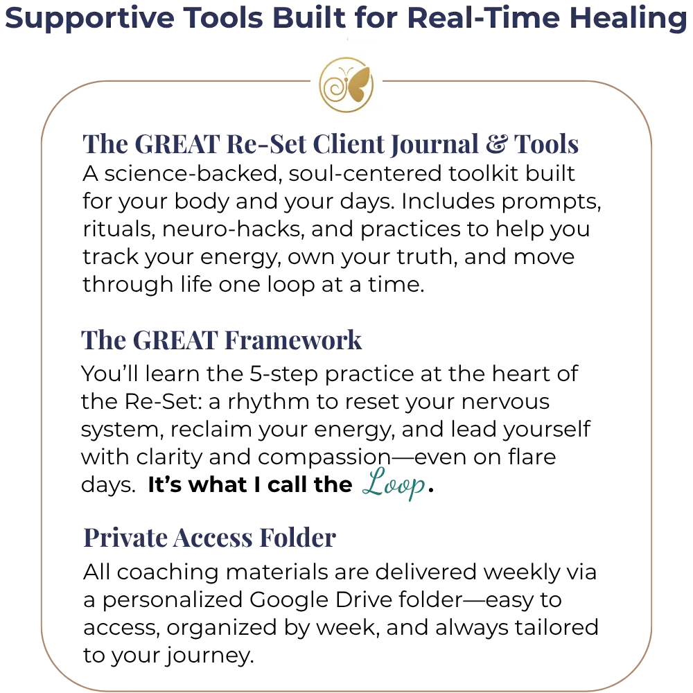 Visual breakdown of coaching tools included in The GREAT Re-Set, featuring the client journal, Leadership Loop framework, and private access folder for weekly resources.