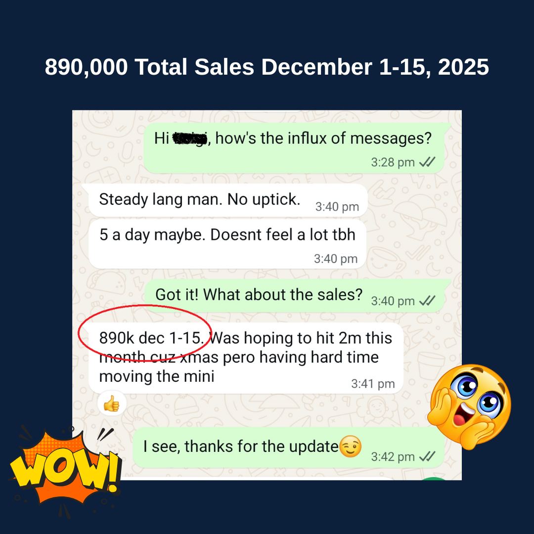 People interacting with product pages, showing improved on-site funnel conversions.