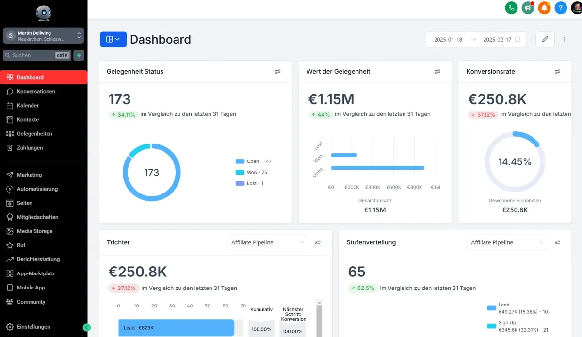 Dashboard eines HighLevel Unterkontos