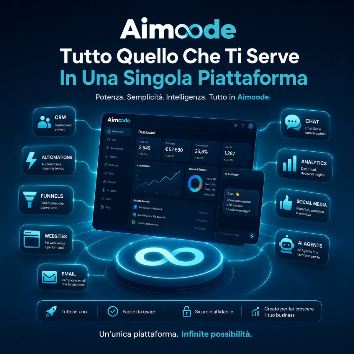 AIMOODE integration hub and dashboard