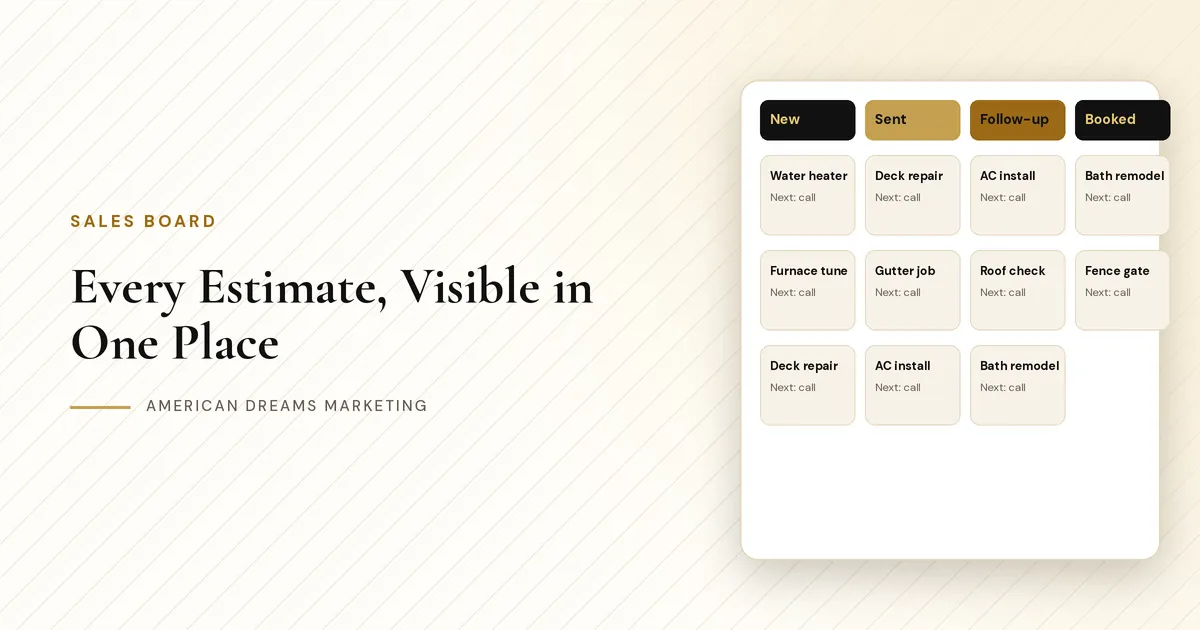 Kanban-style sales board with columns for new estimate, sent, follow-up and booked
