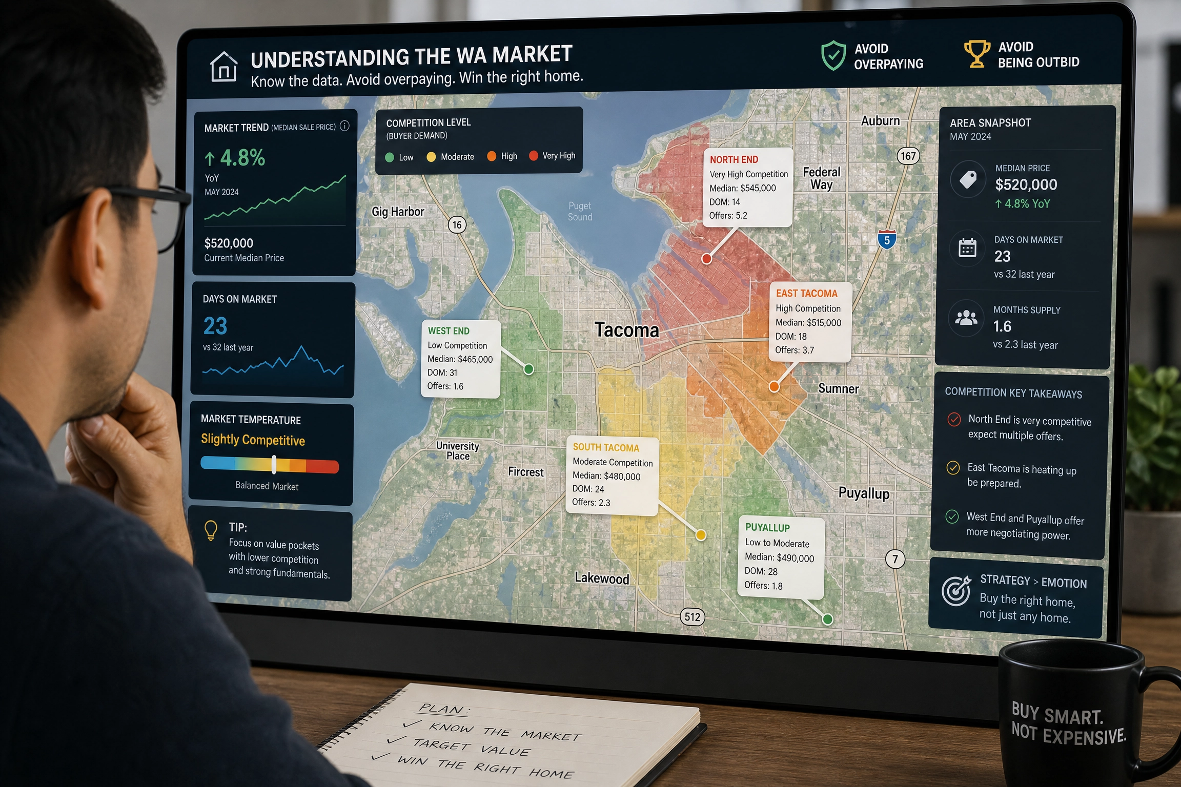 Mastering the WA Market: How to Avoid Overpaying or Getting Outbid in Tacoma and Beyond