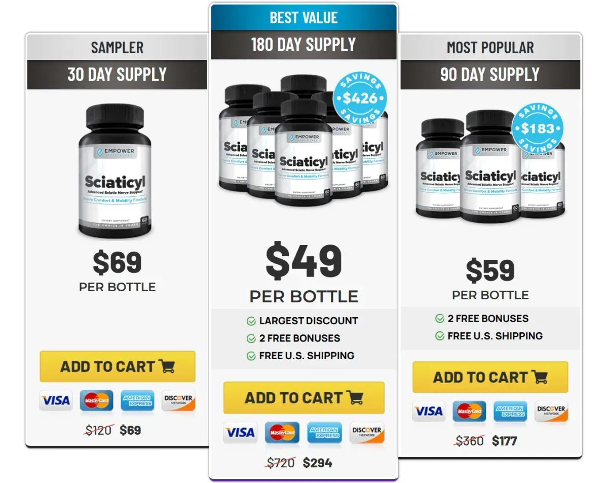 Sciaticyl price 