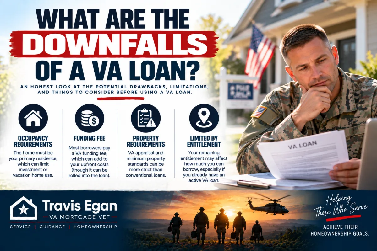 Active-duty service member reviewing VA loan drawbacks, including occupancy rules, funding fees, property requirements, and entitlement limits
