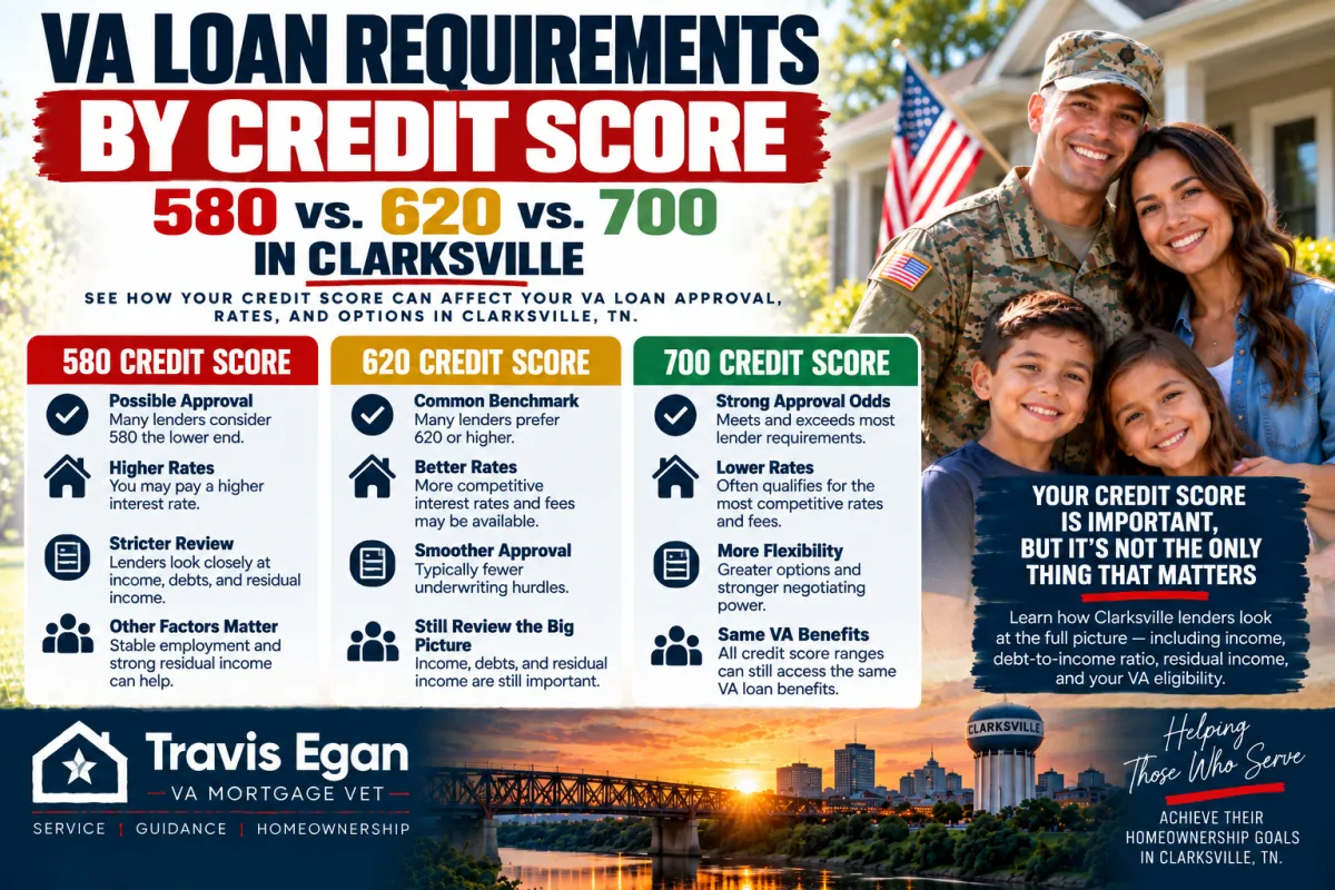 Military family in Clarksville comparing VA loan credit score requirements for 580, 620, and 700 credit scores