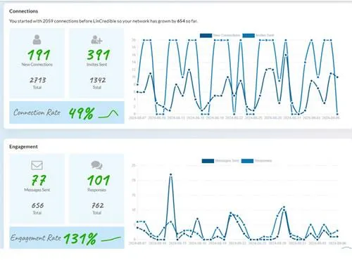 LinkedIn Automation Human-Like Behavior Tool