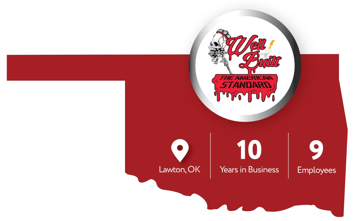 Graphic of Oklahoma map with information about Well Built American Customs, an auto body shop business in Lawton, OK, highlighting 10 years in business and 9 employees. Includes the slogan 'The American Standard' with a skull and tools logo.