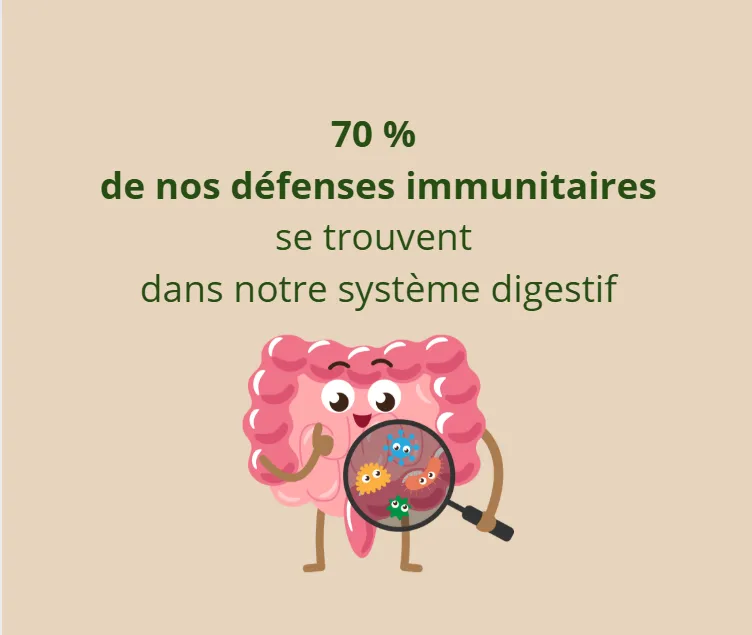 Inflammation chronique