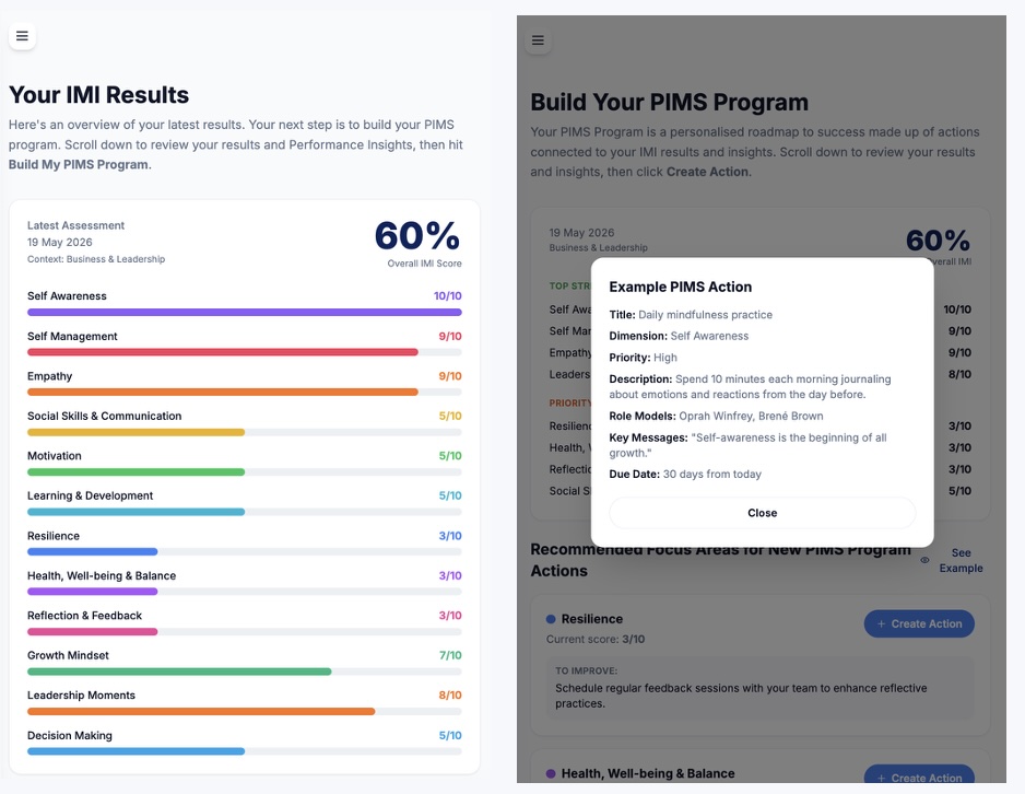 IMI Results