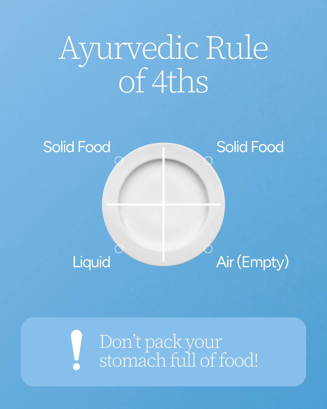 Illustration showing the Ayurvedic Rule of 4ths: a plate divided into four sections for solid food, liquid, and air.