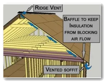 Air Baffles Installation Vero Beach FL