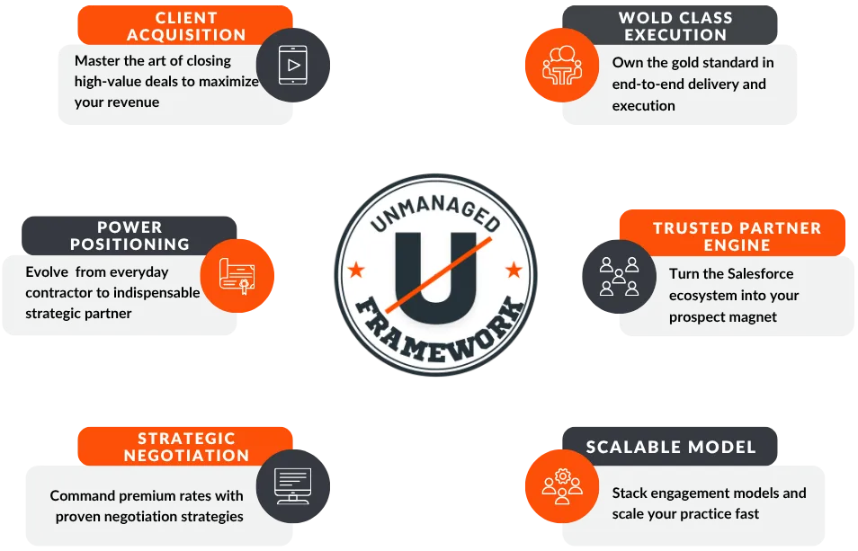UnManaged Framework