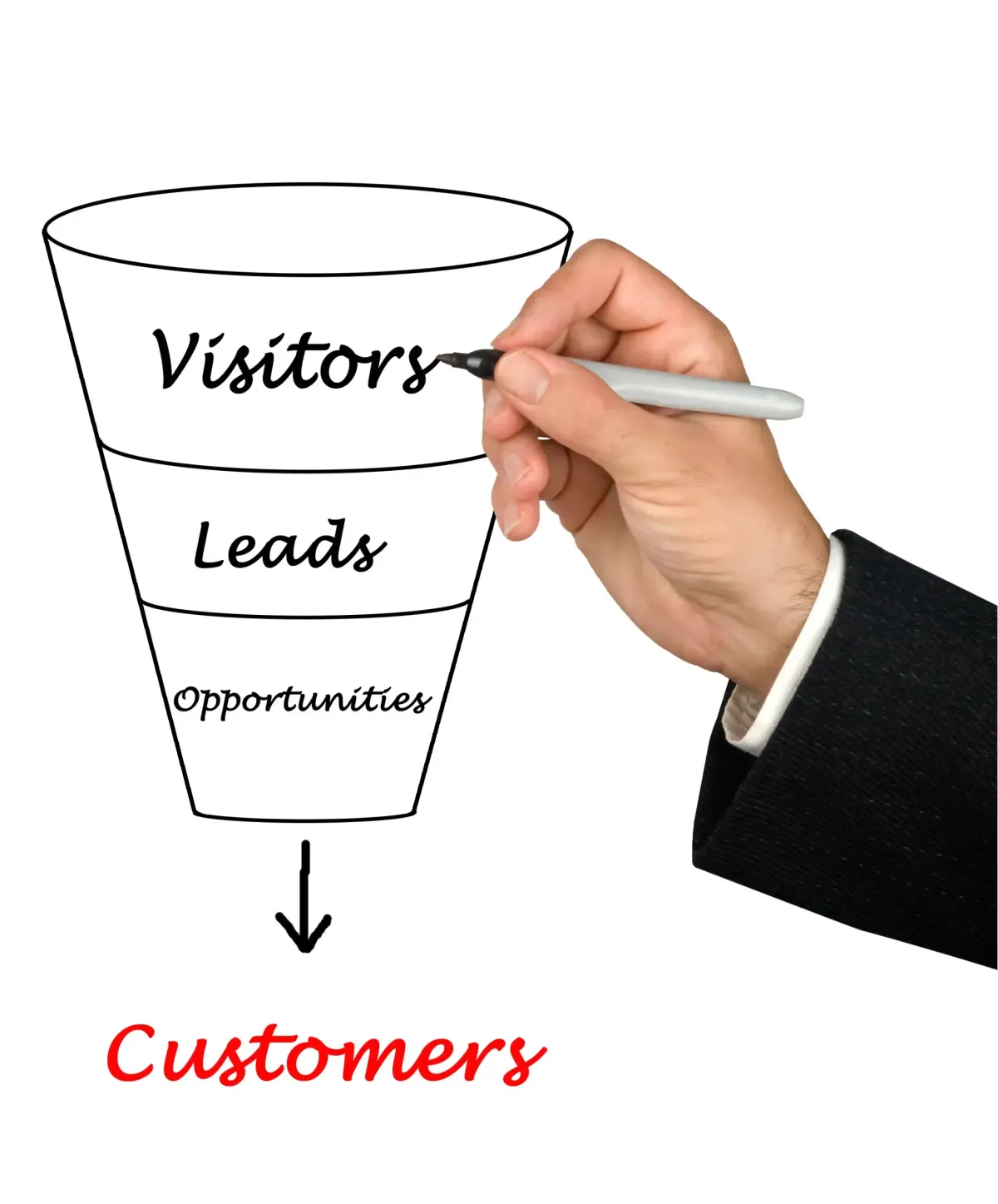 Marketing Funnel - GoGet.Business