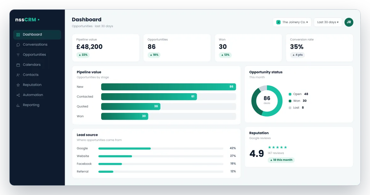 nssCRM dashboard reporting pipeline value, opportunities, lead sources and Google review reputation