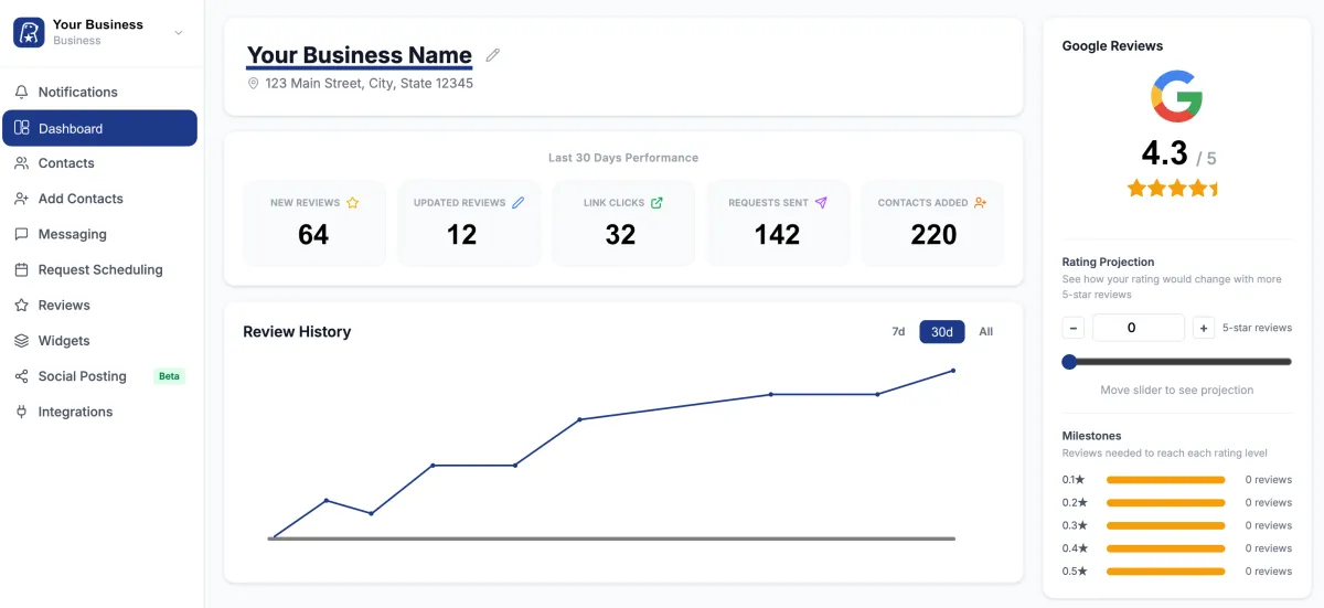 Review Gofer Dashboard