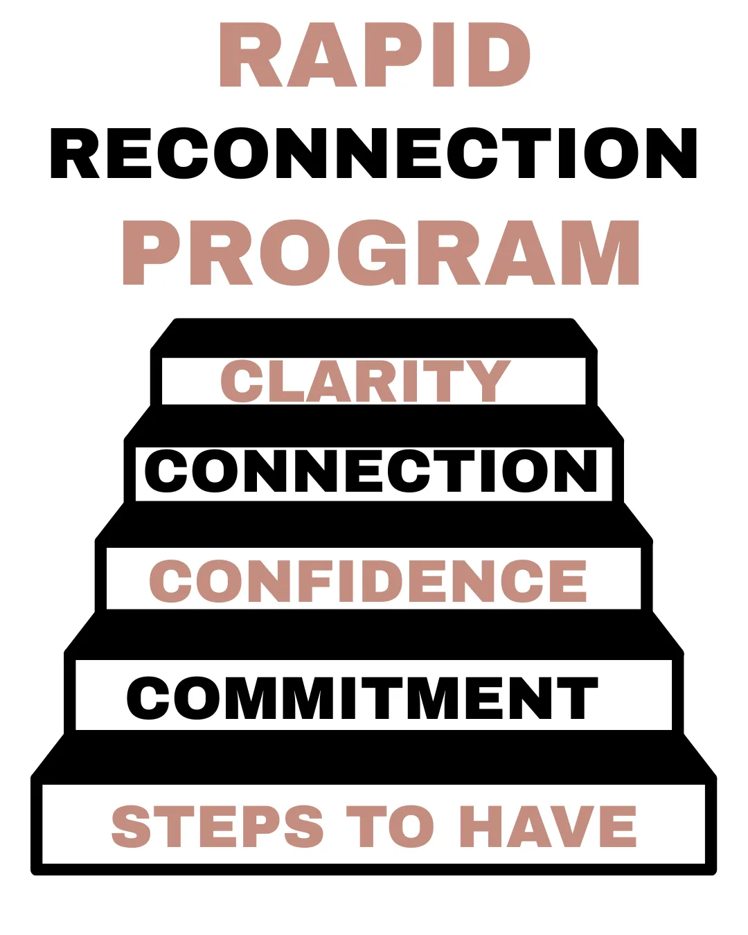 Rapid Reonnection Program