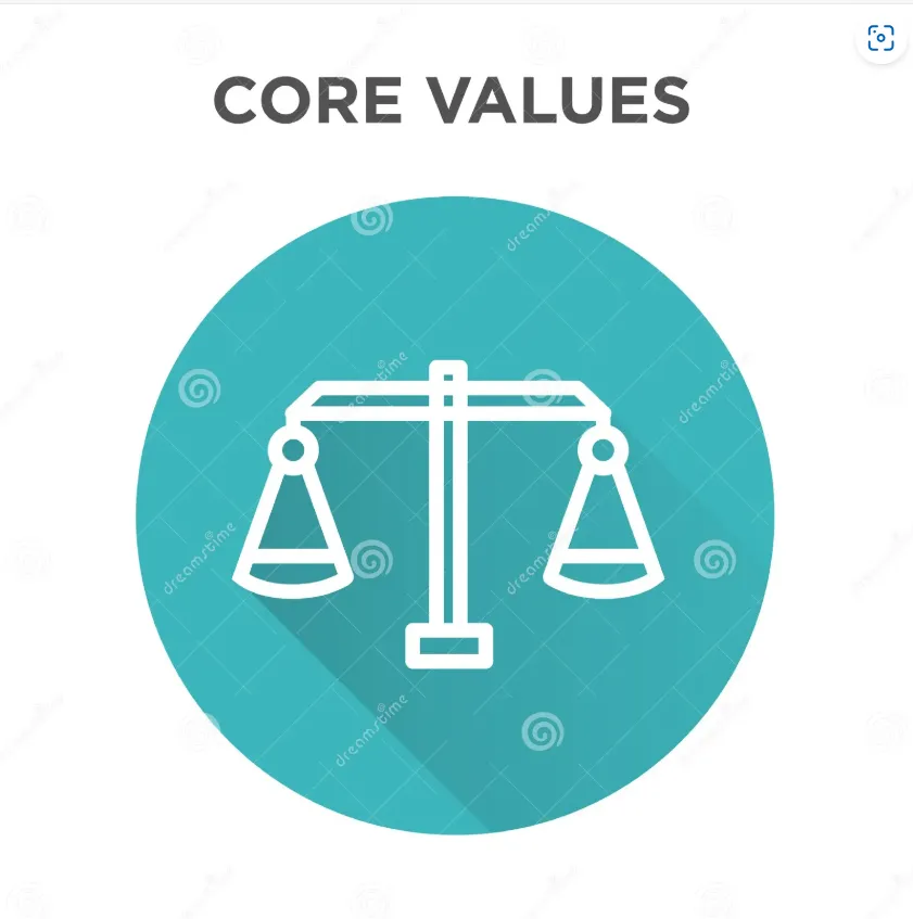 core values, true purpose, beliefs