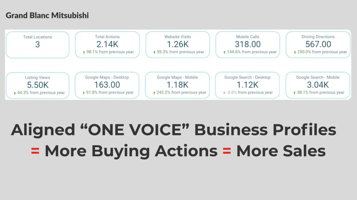 white paper on yellow background