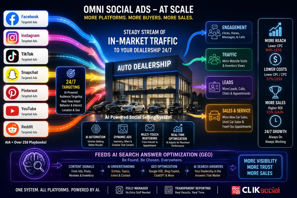 Beyond Meta Ads: How Auto Dealers Can Tap the Omni Social Goldmine