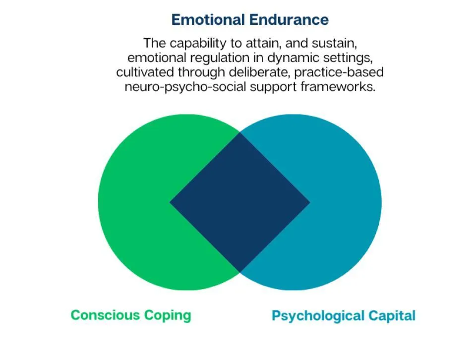 emotional endurance
