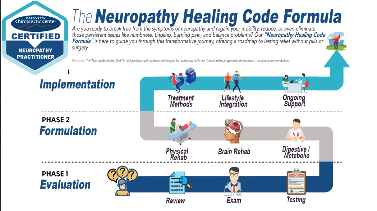 Neuropathy Healing Code Formula -Relying solely on powerful   medications isn't the solution."