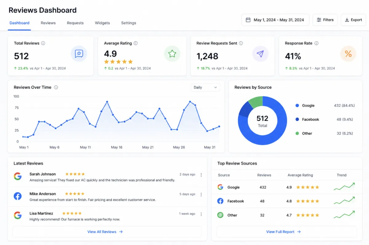 Dashboard Reporting Phone Mockup