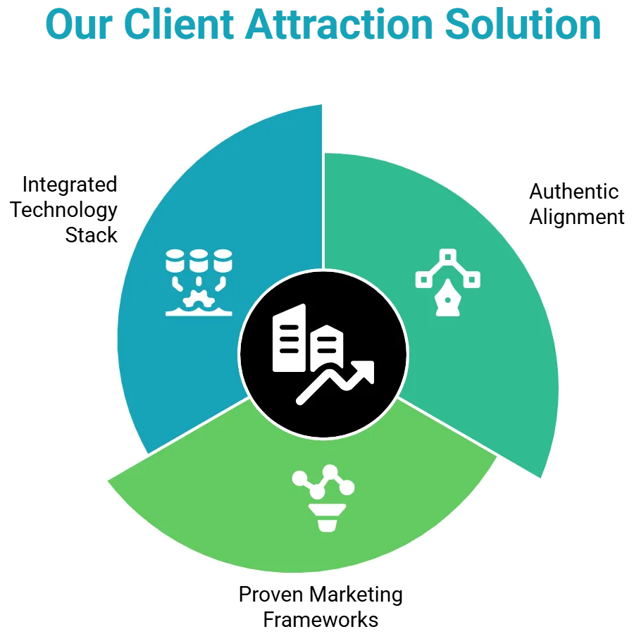 Inspired coach confident in using AI to transform his coaching business and reach ideal clients.