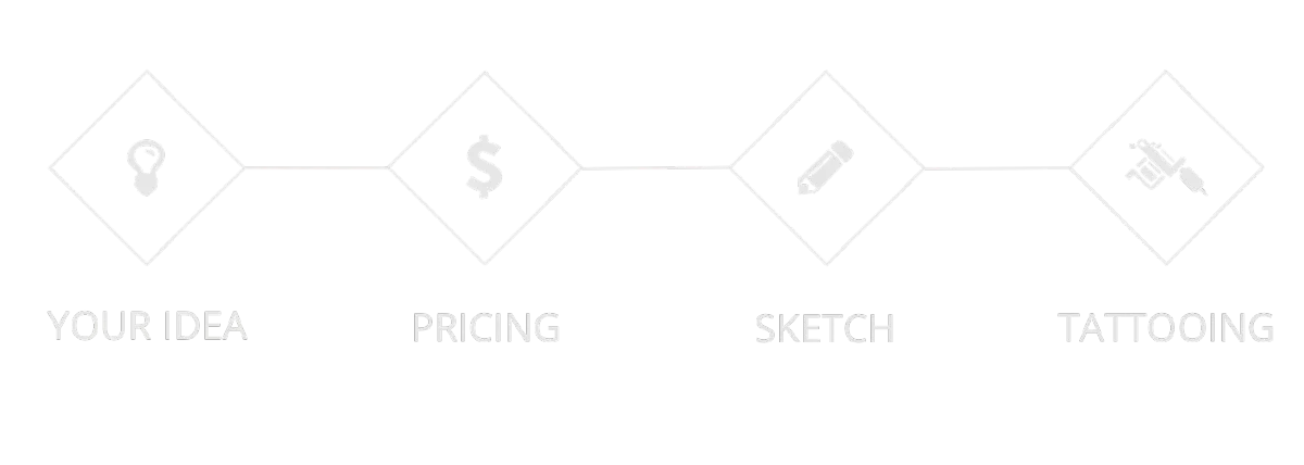 Service Process
