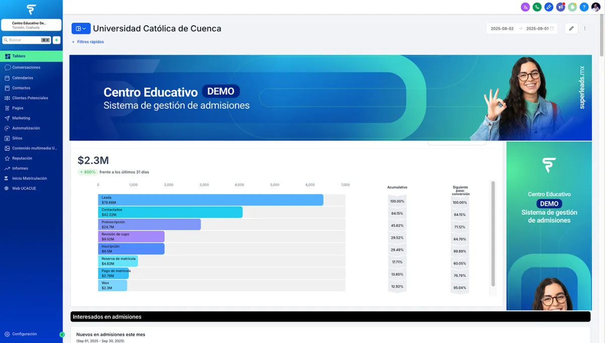 Real-time admissions dashboard on a laptop with charts and lead timelines