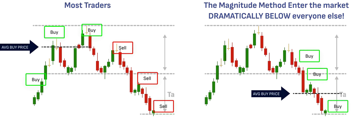 How QuantumX Changes EVERYTHING When it Comes to Trading…