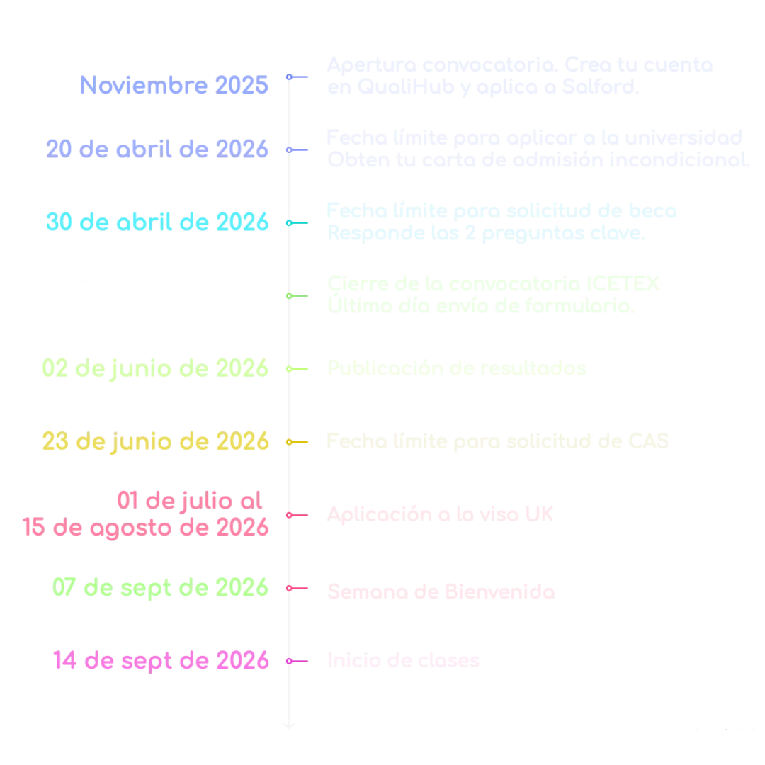 Cronograma BECAS ICETEX - SALFORD
