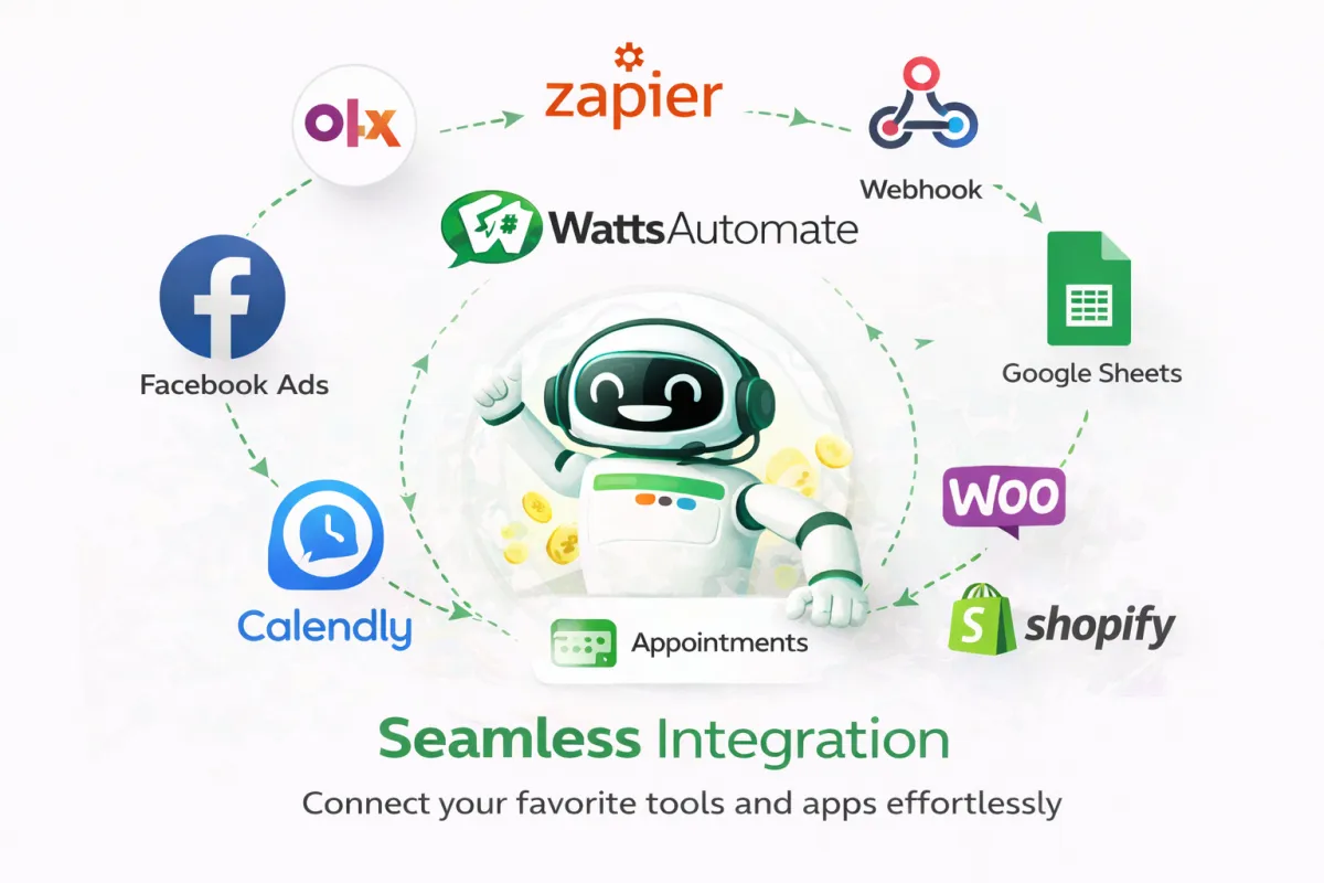 Stylized integration flow diagram showing WattsAutomate at the center, connected to icons representing CRM, eCommerce, and marketing platforms, with clean lines and a white background.