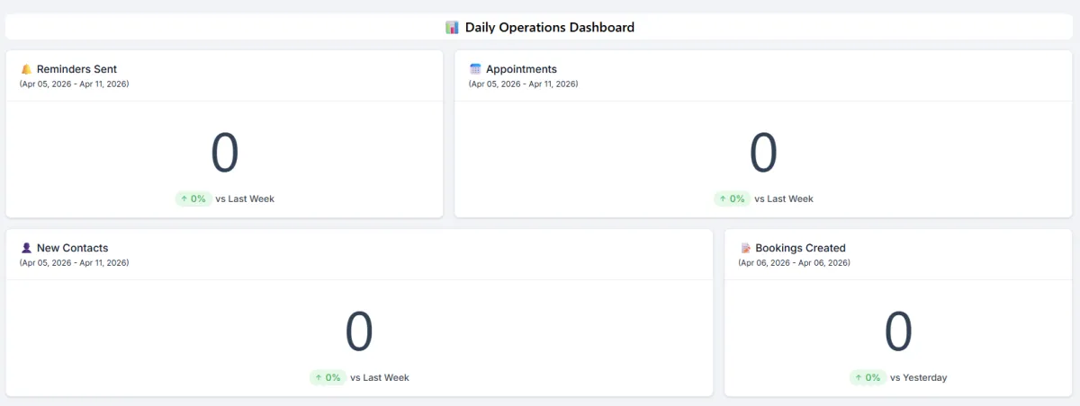 Auto‑Admin dashboard preview placeholder