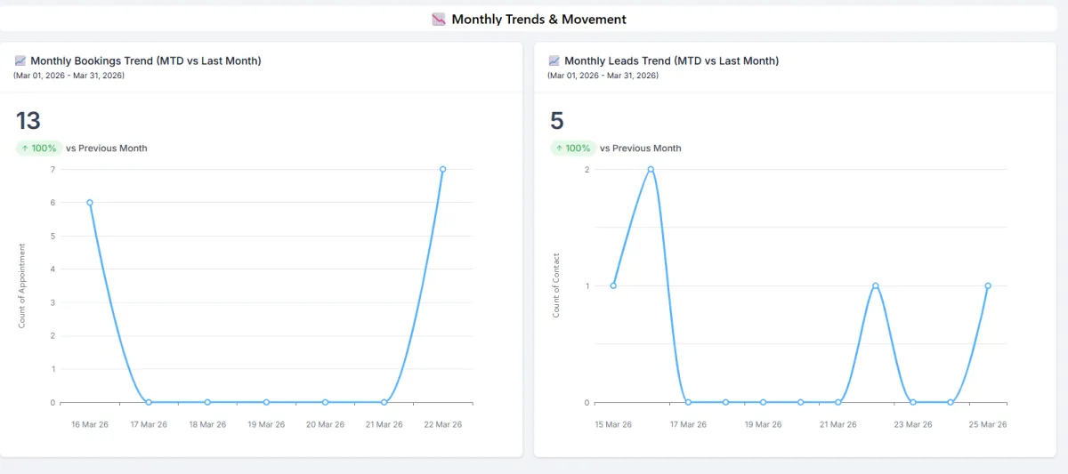 Placeholder area for Auto‑Admin dashboard screenshots