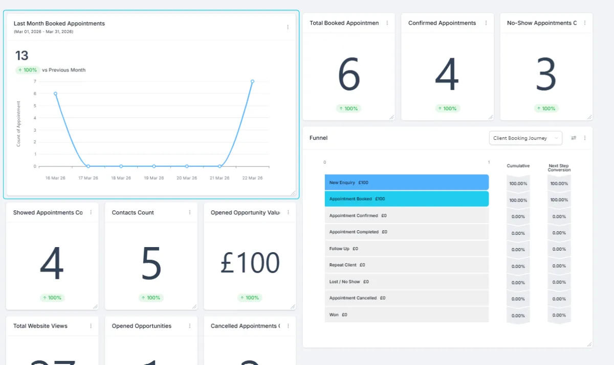 Placeholder screenshot of Auto-Admin Monthly Performance Dashboard
