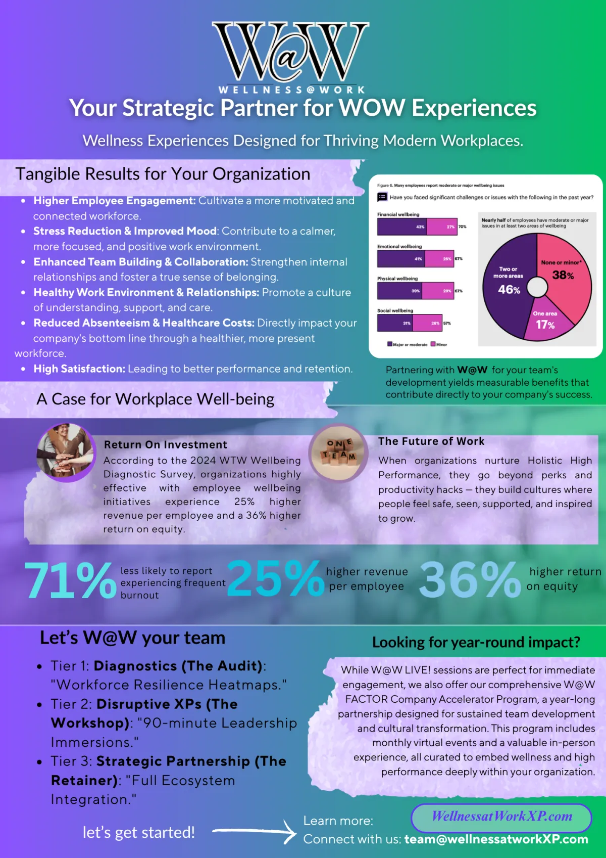 Wellness at Work Case for Workplace Wellbeing