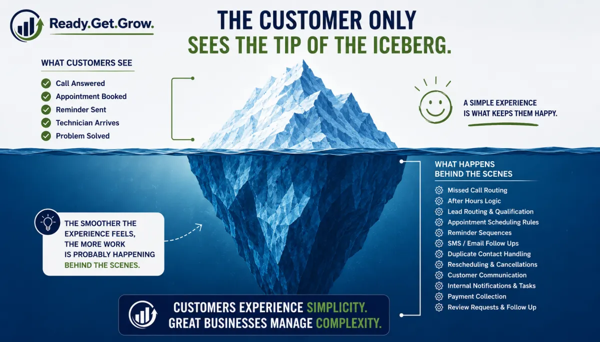 Field Notes #4: Customers Only See the Outcome