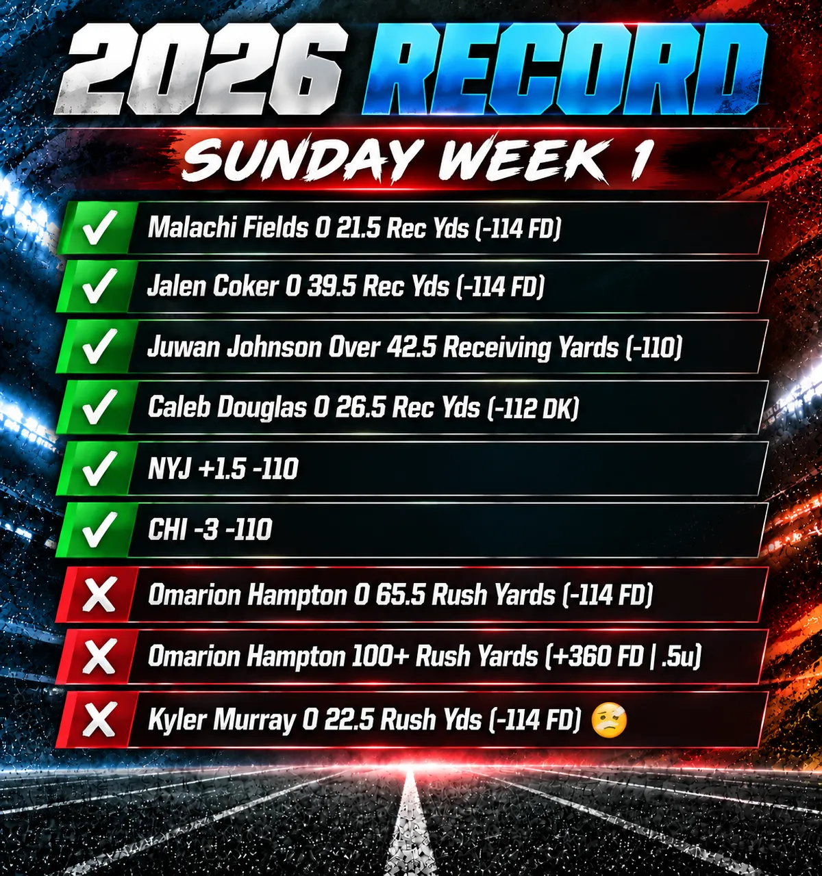 What We Learned From Josh's Bets: Week 1