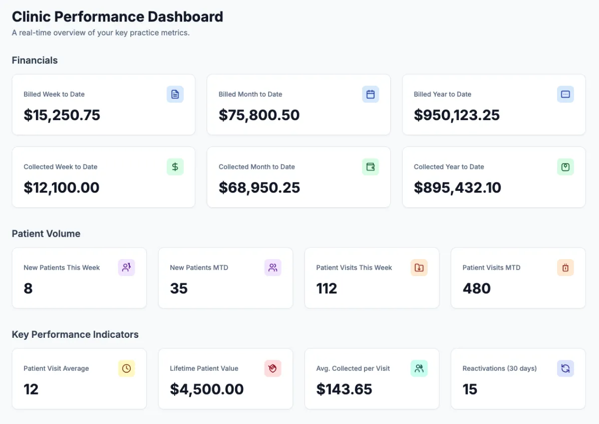 TrustDrivenCare dashboard showing Jane patient sync