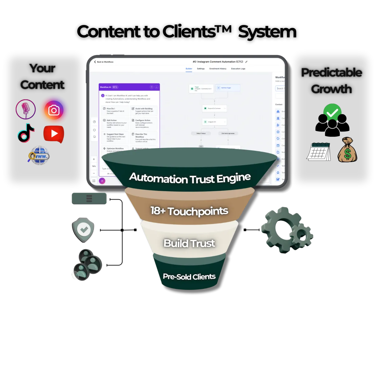 CONVERTIFIED Content to Clients System