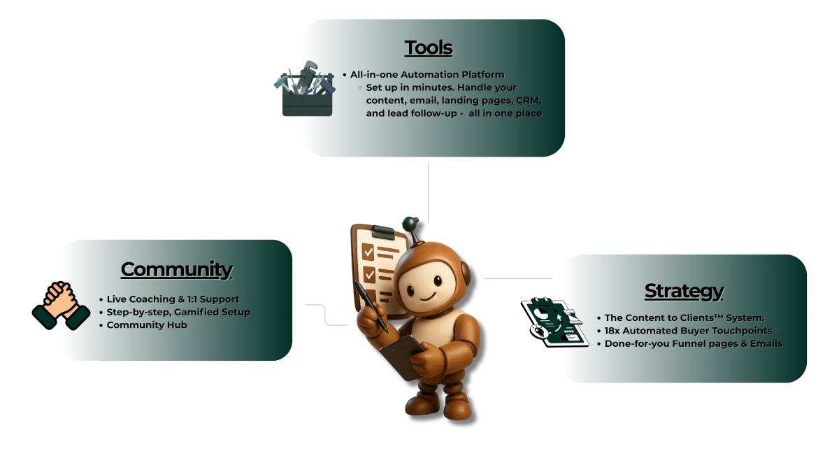 CONVERTIFIED features
