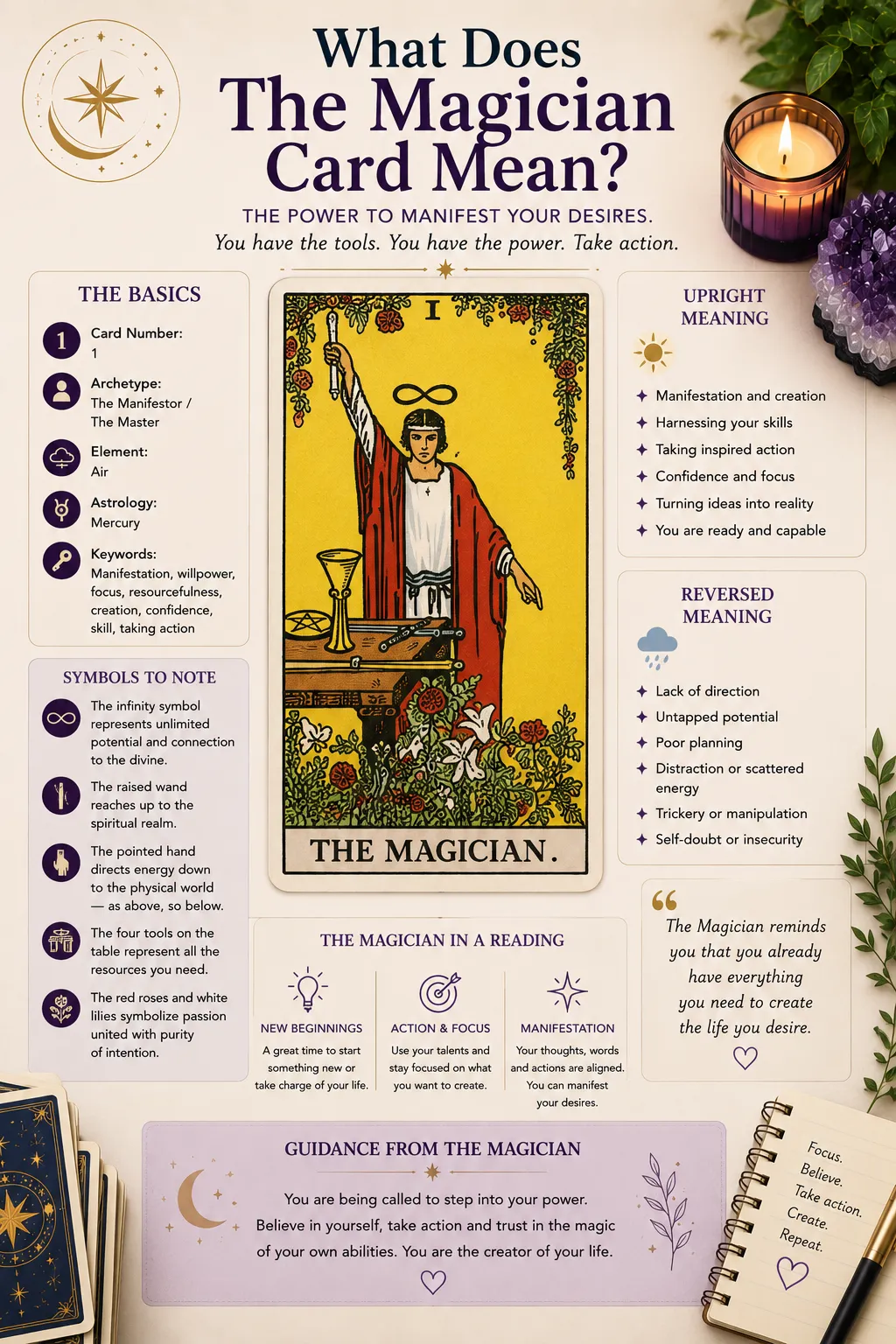 Beginner guide explaining the Magician tarot card meaning with symbolism upright and reversed interpretations and structured tarot learning layout