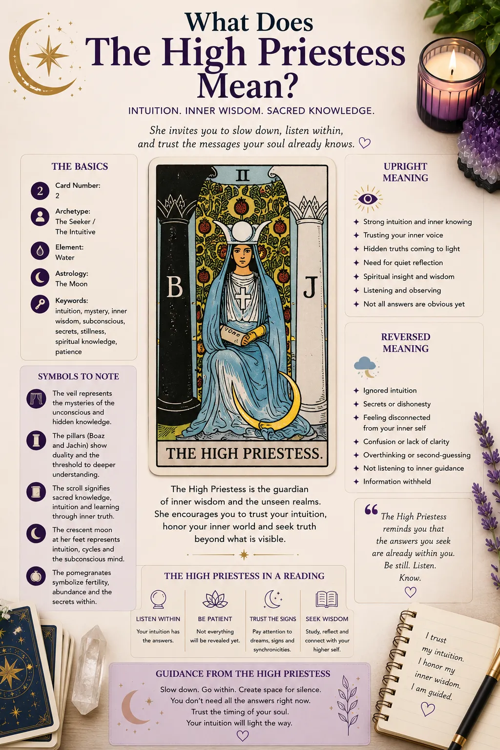 Beginner guide explaining the High Priestess tarot card meaning with symbolism intuition upright and reversed interpretations in a structured tarot learning layout
