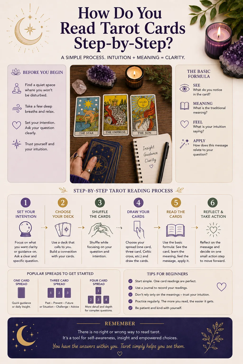 Step-by-step beginner tarot reading guide showing tarot spreads card interpretation and reflective tarot practice setup