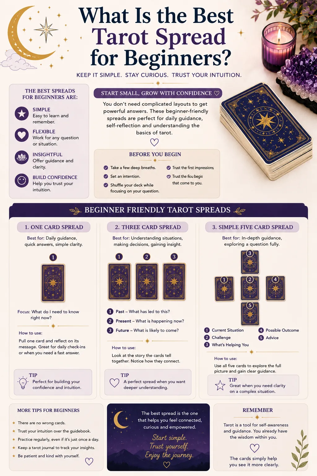 Beginner tarot spread guide showing simple one card three card and basic tarot layouts for learning tarot step by step