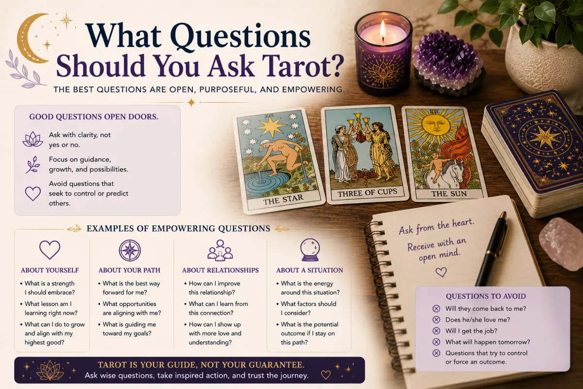 Beginner tarot guidance setup showing empowering tarot questions reflective journaling and open ended tarot reading practice